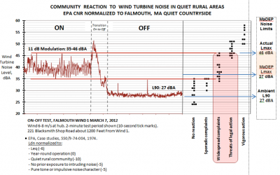 Community-reaction-wind-turbine-noise