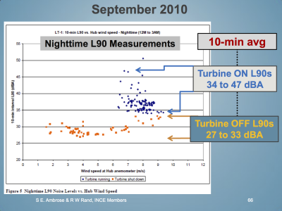 nighttime-L90-measurments-1