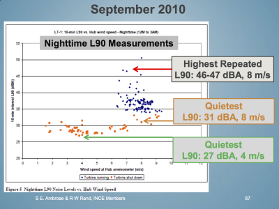 nighttime-L90-measurments-2